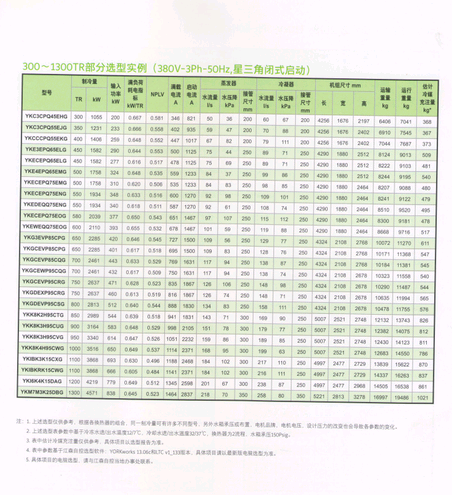 選型1