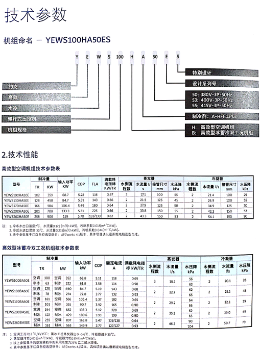 參數(shù)1