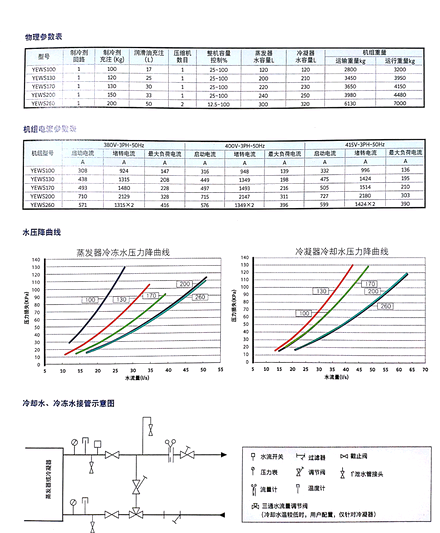 參數(shù)2