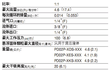 參數(shù)