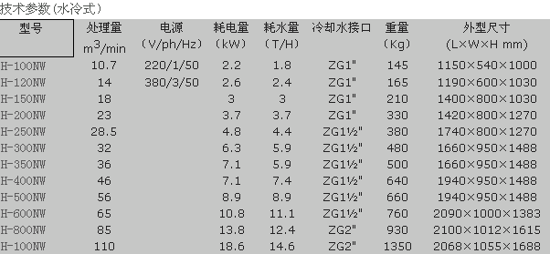 參數(shù)2