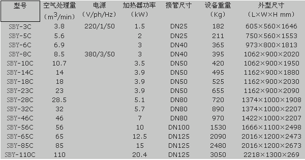 參數(shù)